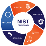 article-nist-csf